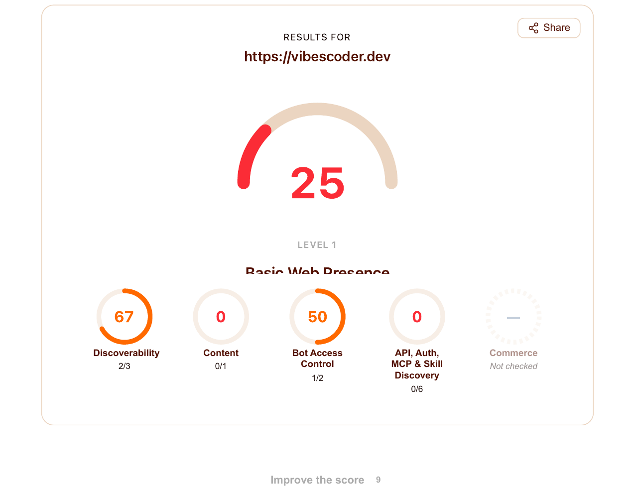 Cloudflare's isitagentready.com scorecard for vibescoder.dev: overall score 25, Level 1 Basic Web Presence, with category breakdowns showing Discoverability 67%, Content 0%, Bot Access Control 50%, API/Auth/MCP/Skill Discovery 0%, Commerce not checked